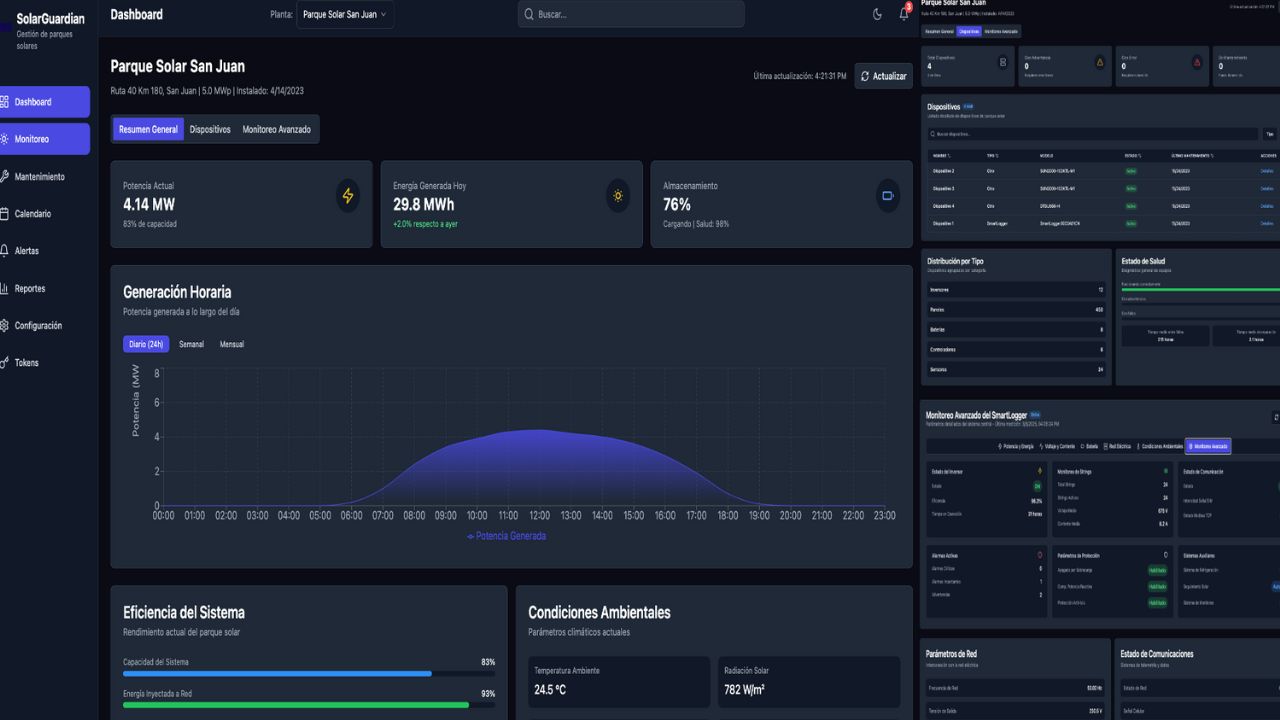 Dashboard de monitoreo