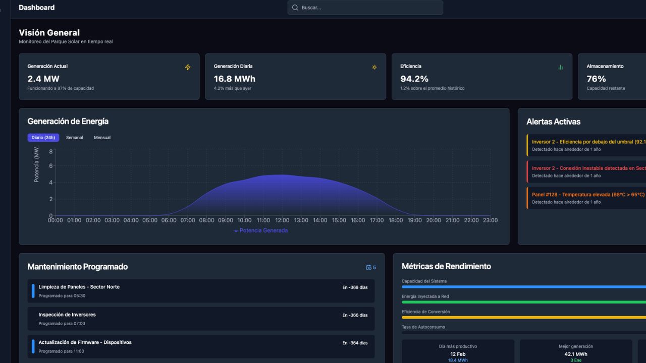 Dashboard centralizado de SolarGuardian Pro